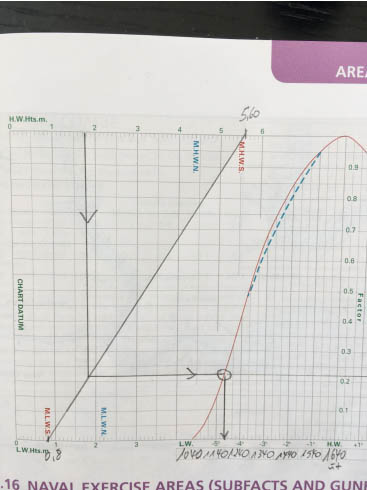Berechnung Zeitfenster für Besuch auf Tresco Kölner Yacht Club - Reisebericht Fahrtensegeln 2019