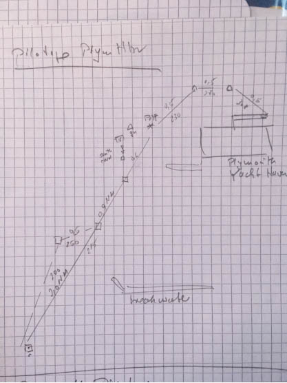 Pilotage-Skizze Ausfahrt aus Plymouth Kölner Yacht Club - Reisebericht Fahrtensegeln 2019